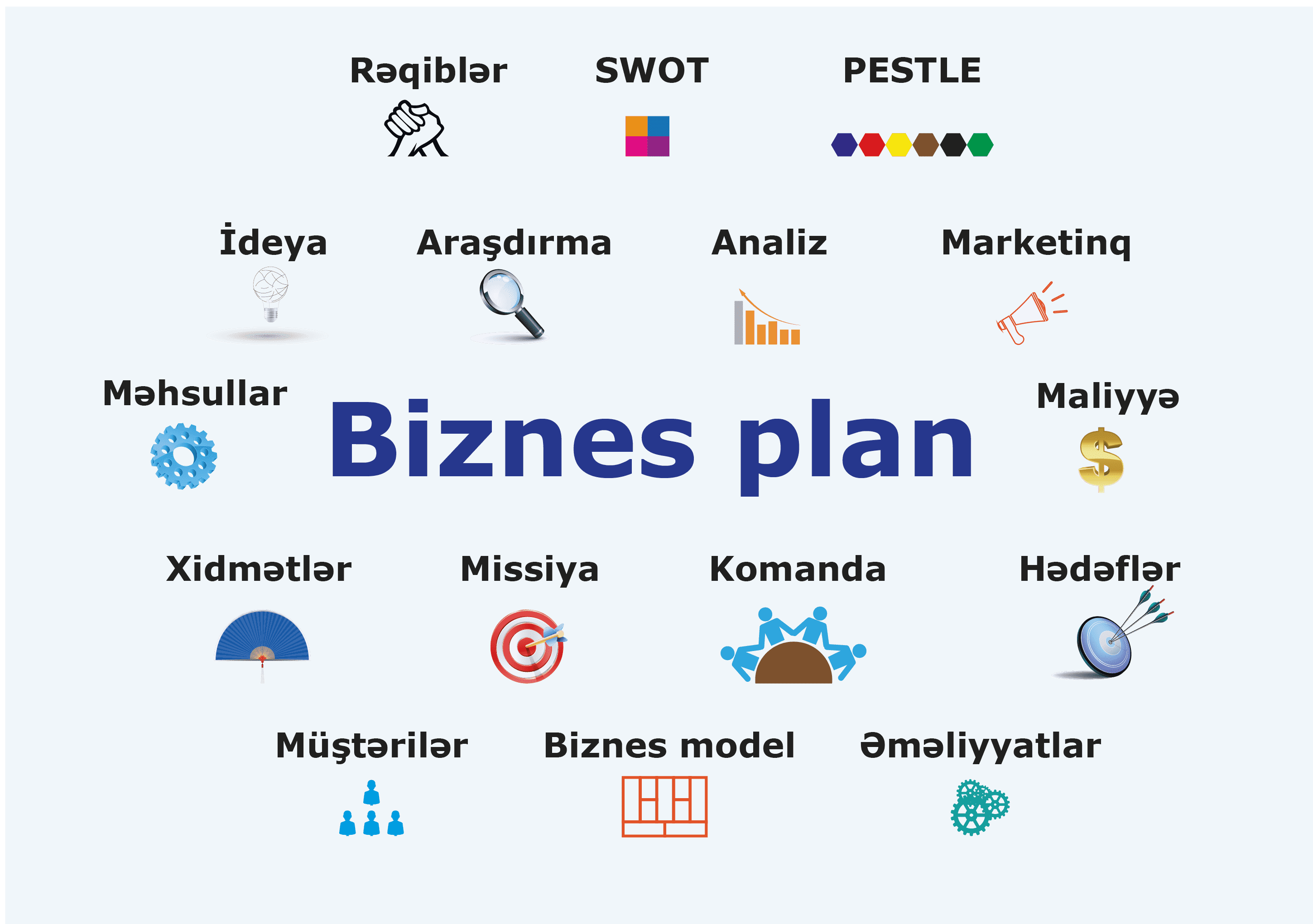 Biznes plan: 101